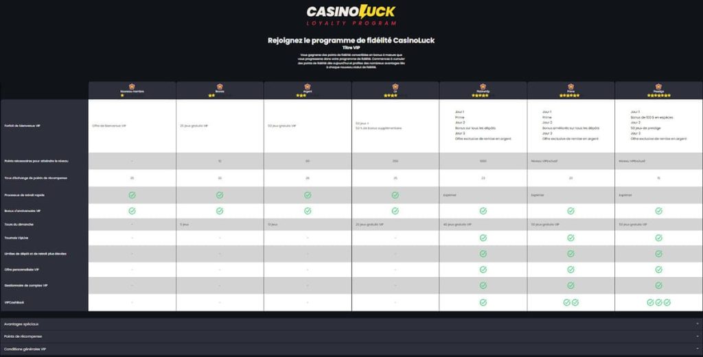 Casino Luck programme VIP